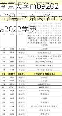 南京大学mba2021学费,南京大学mba2022学费