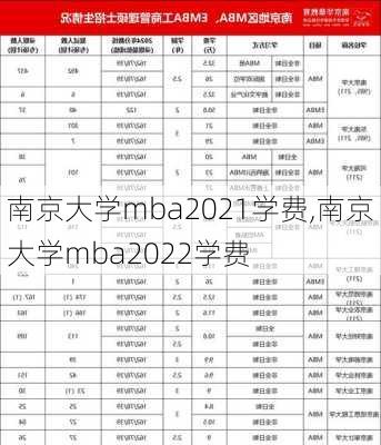 南京大学mba2021学费,南京大学mba2022学费