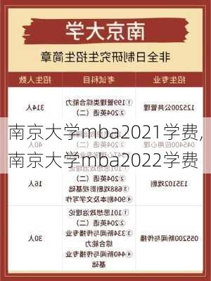 南京大学mba2021学费,南京大学mba2022学费