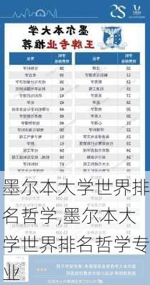 墨尔本大学世界排名哲学,墨尔本大学世界排名哲学专业