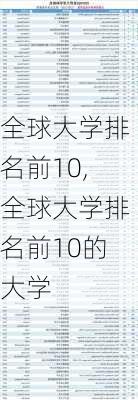 全球大学排名前10,全球大学排名前10的大学