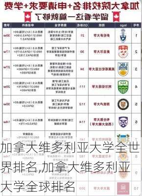 加拿大维多利亚大学全世界排名,加拿大维多利亚大学全球排名