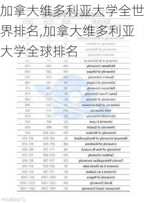 加拿大维多利亚大学全世界排名,加拿大维多利亚大学全球排名