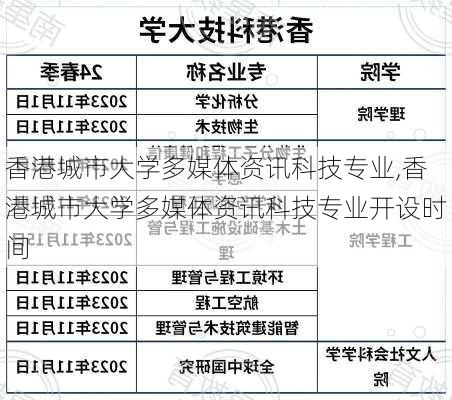 香港城市大学多媒体资讯科技专业,香港城市大学多媒体资讯科技专业开设时间