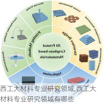 西工大材料专业研究领域,西工大材料专业研究领域有哪些