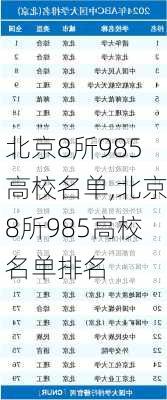 北京8所985高校名单,北京8所985高校名单排名