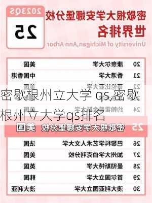 密歇根州立大学 qs,密歇根州立大学qs排名