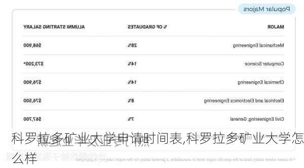 科罗拉多矿业大学申请时间表,科罗拉多矿业大学怎么样