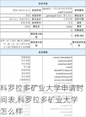 科罗拉多矿业大学申请时间表,科罗拉多矿业大学怎么样