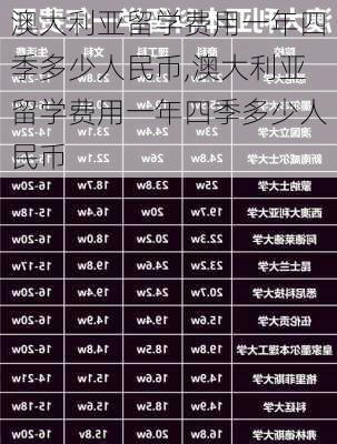 澳大利亚留学费用一年四季多少人民币,澳大利亚留学费用一年四季多少人民币