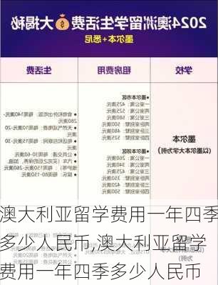 澳大利亚留学费用一年四季多少人民币,澳大利亚留学费用一年四季多少人民币