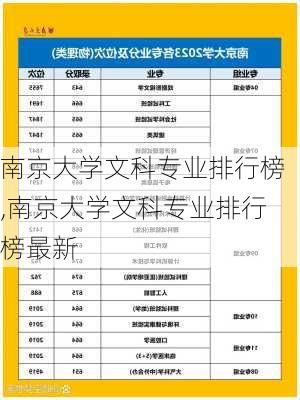 南京大学文科专业排行榜,南京大学文科专业排行榜最新