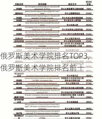 俄罗斯美术学院排名TOP3,俄罗斯美术学院排名前十