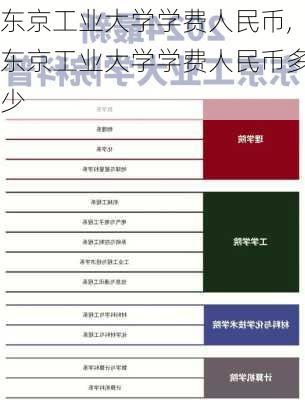 东京工业大学学费人民币,东京工业大学学费人民币多少