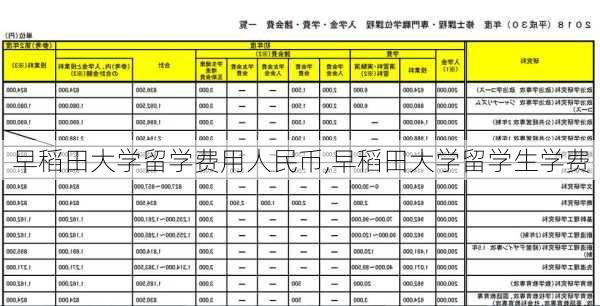 早稻田大学留学费用人民币,早稻田大学留学生学费