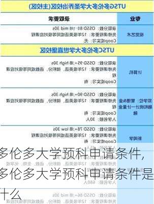 多伦多大学预科申请条件,多伦多大学预科申请条件是什么