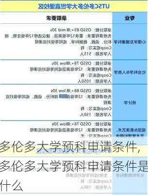 多伦多大学预科申请条件,多伦多大学预科申请条件是什么