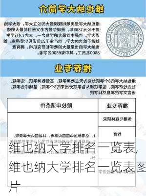 维也纳大学排名一览表,维也纳大学排名一览表图片