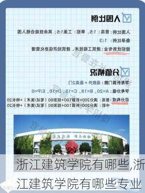 浙江建筑学院有哪些,浙江建筑学院有哪些专业