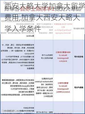 西安大略大学加拿大留学费用,加拿大西安大略大学入学条件