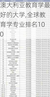 澳大利亚教育学最好的大学,全球教育学专业排名100