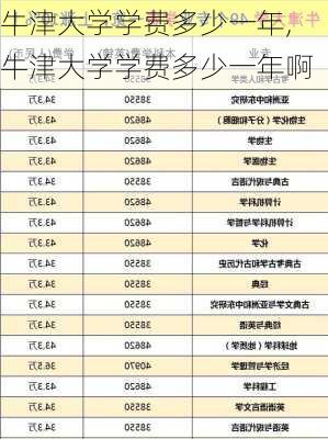 牛津大学学费多少一年,牛津大学学费多少一年啊