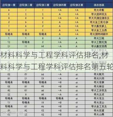 材料科学与工程学科评估排名,材料科学与工程学科评估排名第五轮