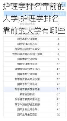 护理学排名靠前的大学,护理学排名靠前的大学有哪些