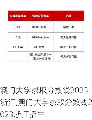 澳门大学录取分数线2023浙江,澳门大学录取分数线2023浙江招生