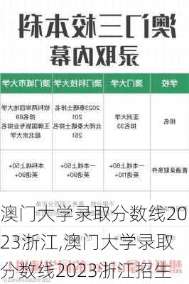 澳门大学录取分数线2023浙江,澳门大学录取分数线2023浙江招生