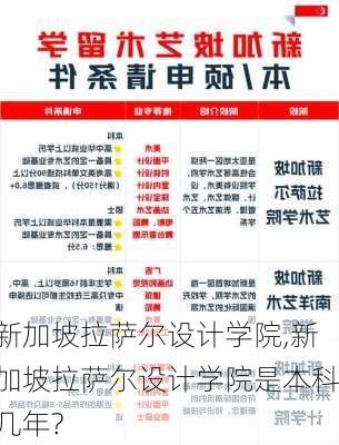 新加坡拉萨尔设计学院,新加坡拉萨尔设计学院是本科几年?