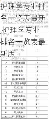 护理学专业排名一览表最新,护理学专业排名一览表最新版