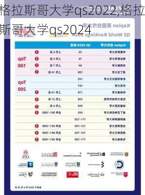 格拉斯哥大学qs2022,格拉斯哥大学qs2024