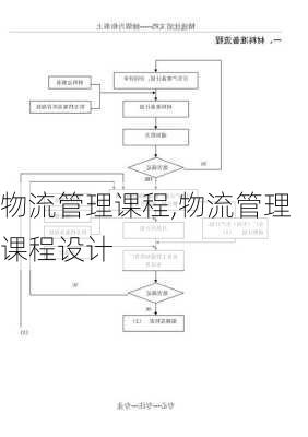 物流管理课程,物流管理课程设计