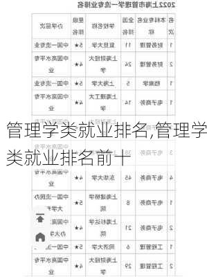 管理学类就业排名,管理学类就业排名前十