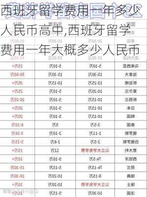 西班牙留学费用一年多少人民币高中,西班牙留学费用一年大概多少人民币