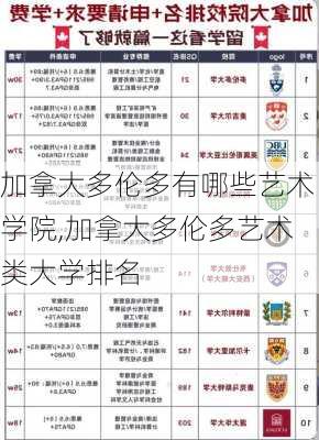 加拿大多伦多有哪些艺术学院,加拿大多伦多艺术类大学排名