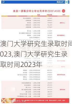 澳门大学研究生录取时间2023,澳门大学研究生录取时间2023年