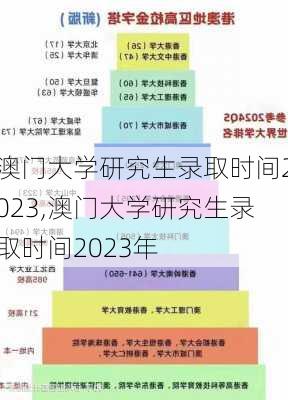 澳门大学研究生录取时间2023,澳门大学研究生录取时间2023年