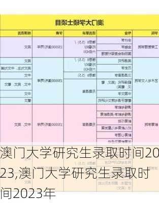 澳门大学研究生录取时间2023,澳门大学研究生录取时间2023年