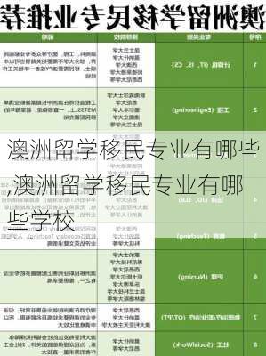 澳洲留学移民专业有哪些,澳洲留学移民专业有哪些学校