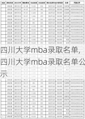 四川大学mba录取名单,四川大学mba录取名单公示