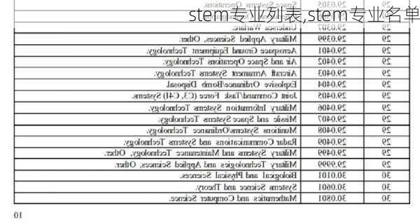 stem专业列表,stem专业名单