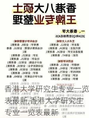 香港大学研究生专业一览表最新,香港大学研究生专业一览表最新