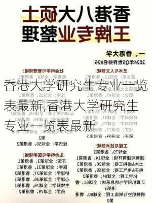 香港大学研究生专业一览表最新,香港大学研究生专业一览表最新