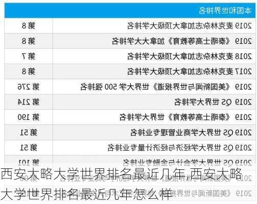 西安大略大学世界排名最近几年,西安大略大学世界排名最近几年怎么样