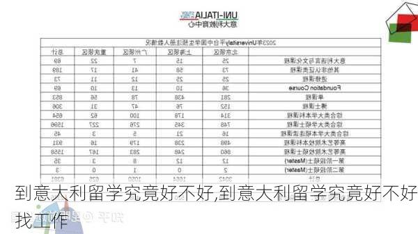 到意大利留学究竟好不好,到意大利留学究竟好不好找工作