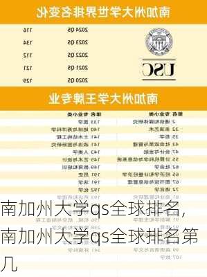 南加州大学qs全球排名,南加州大学qs全球排名第几