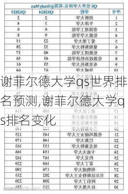 谢菲尔德大学qs世界排名预测,谢菲尔德大学qs排名变化