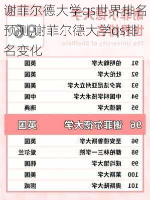 谢菲尔德大学qs世界排名预测,谢菲尔德大学qs排名变化